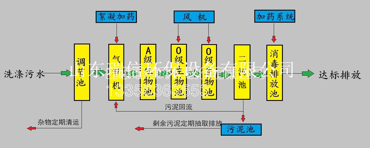 農(nóng)村污水處理設(shè)備-鄉(xiāng)鎮(zhèn)污水處理設(shè)備安裝需要注意什么啊？