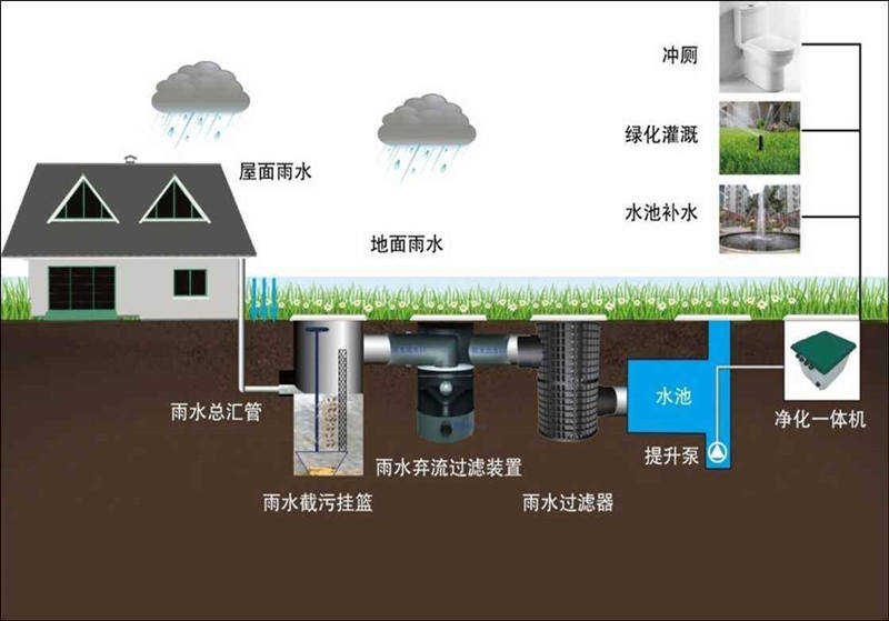污水處理設(shè)備-污水處理設(shè)備是什么？